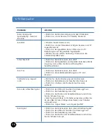 Preview for 36 page of Octagon DVB-S2 Twin User Manual