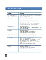 Preview for 74 page of Octagon DVB-S2 Twin User Manual