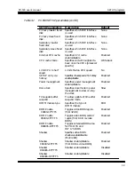 Preview for 46 page of Octagon PC-500 User Manual