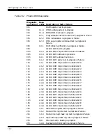 Preview for 105 page of Octagon PC-500 User Manual