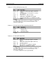 Preview for 186 page of Octagon PC-500 User Manual