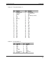 Preview for 190 page of Octagon PC-500 User Manual