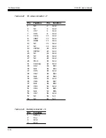 Preview for 191 page of Octagon PC-500 User Manual