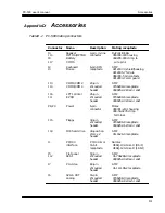 Preview for 228 page of Octagon PC-500 User Manual