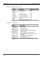 Preview for 229 page of Octagon PC-500 User Manual