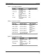 Preview for 230 page of Octagon PC-500 User Manual