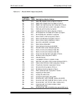 Preview for 110 page of Octagon PC-510 User Manual