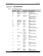 Preview for 234 page of Octagon PC-510 User Manual