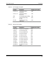 Preview for 236 page of Octagon PC-510 User Manual