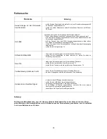 Preview for 38 page of Octagon SF 1008 HD User Manual