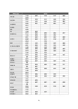 Предварительный просмотр 126 страницы Octagon SF 1018 HD User Manual