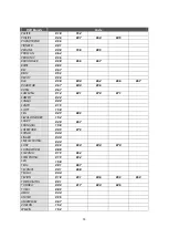 Предварительный просмотр 135 страницы Octagon SF 1018 HD User Manual