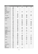 Preview for 68 page of Octagon SF 1028P HD - Noblence User Manual