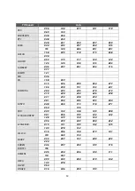 Preview for 69 page of Octagon SF 1028P HD - Noblence User Manual