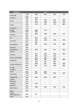 Preview for 70 page of Octagon SF 1028P HD - Noblence User Manual