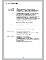 Preview for 33 page of Octagon SF8 HD User Manual