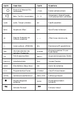 Preview for 7 page of Octagon SF8008SUPREMETWIN User Manual