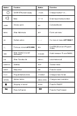 Preview for 18 page of Octagon SF8008SUPREMETWIN User Manual