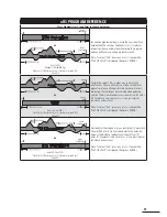 Preview for 21 page of Octane Fitness xRide xR3c Operation Manual