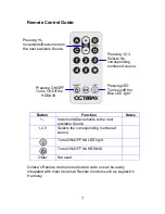 Preview for 7 page of Octava HDDA38 Installation Manual