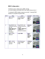 Preview for 9 page of Octava HDHC48MX-V1.3 Installation Manual