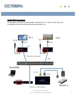 Предварительный просмотр 3 страницы Octava HDMI Over IP-PRO DSX User Manual