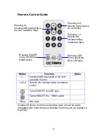 Preview for 6 page of Octava HDMX42 PRO HD HOME Theater Series Installation Manual