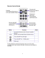 Preview for 7 page of Octava HDMX44-V1.3 Installation Manual