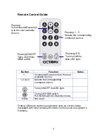 Предварительный просмотр 5 страницы Octava HDS5 User Manual