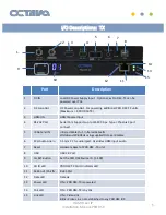 Предварительный просмотр 6 страницы Octava PRO DSX- RX Installation Manual