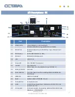 Предварительный просмотр 7 страницы Octava PRO DSX- RX Installation Manual