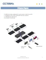 Preview for 3 page of Octava PRO DSX- TX Installation Manual