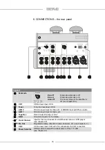 Preview for 15 page of Octave V 110 SE Owner'S Manual