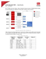 Предварительный просмотр 40 страницы Octavo OSD3358-SM-RED User Manual