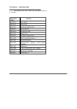 Preview for 45 page of Octek HIPPO II 486 Manual