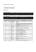 Preview for 5 page of Octtel ODC Series User Manual