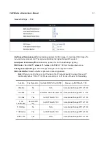 Preview for 34 page of Octtel ODC Series User Manual