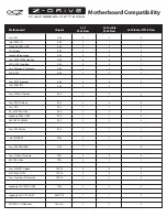 Предварительный просмотр 1 страницы OCZ Z-DRIVE - MOTHERBOARD COMPATIBILITY Manual