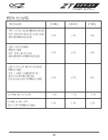 Preview for 49 page of OCZ ZT550W Manual