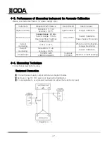 Предварительный просмотр 40 страницы ODA OPX-93D User Manual