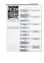 Preview for 158 page of ODES UTV Desertcross 1000cc-3 Maintenance Manual