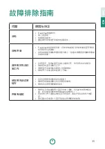 Preview for 35 page of Odisei Music Travel Sax TS-V1 User Manual