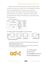 Preview for 29 page of odot ODOT-S1E1V2.0 User Manual