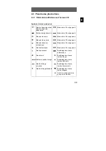 Предварительный просмотр 93 страницы Odys Slim5Z User Manual