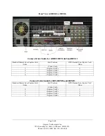 Предварительный просмотр 4 страницы Odyssey Technologies DVR Setup Instructions