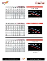 Предварительный просмотр 5 страницы Odyssey 25-PC1400 Technical Manual