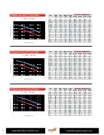 Preview for 6 page of Odyssey 25-PC1400 Technical Manual