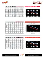 Preview for 7 page of Odyssey 25-PC1400 Technical Manual