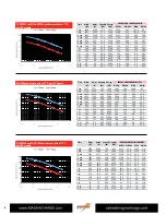 Preview for 8 page of Odyssey 25-PC1400 Technical Manual