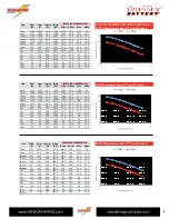 Preview for 9 page of Odyssey 25-PC1400 Technical Manual